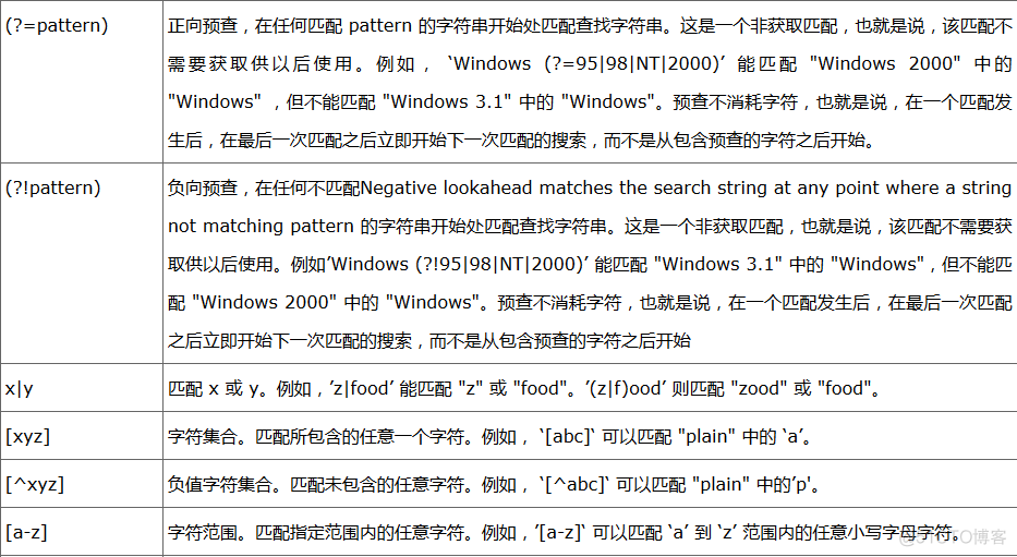 Python 爬虫-正则表达式（补）_字符串_04