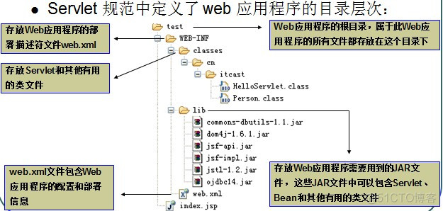 java_web学习(2)Servlet_应用程序_06