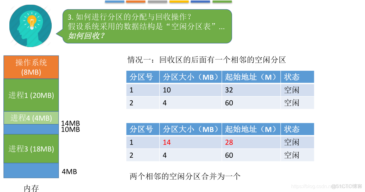 连续分配管理方式_其他_09