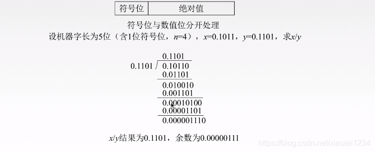 除法预备知识_计算机组成原理