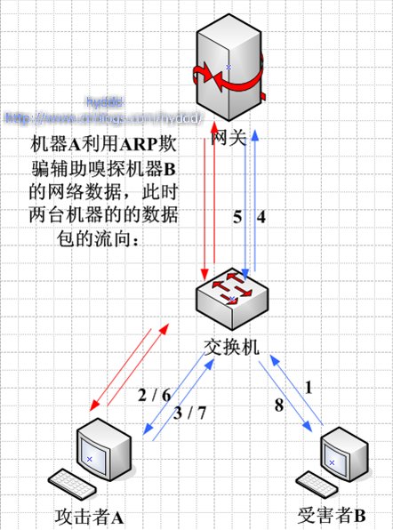 信息安全之网络安全防护_数据_07