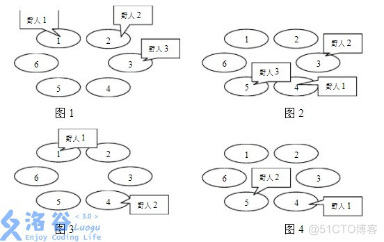 【洛谷P2421】荒岛野人_顺时针_02