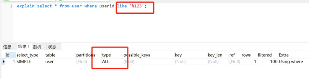 写出高质量 SQL 的 30 条建议_数据