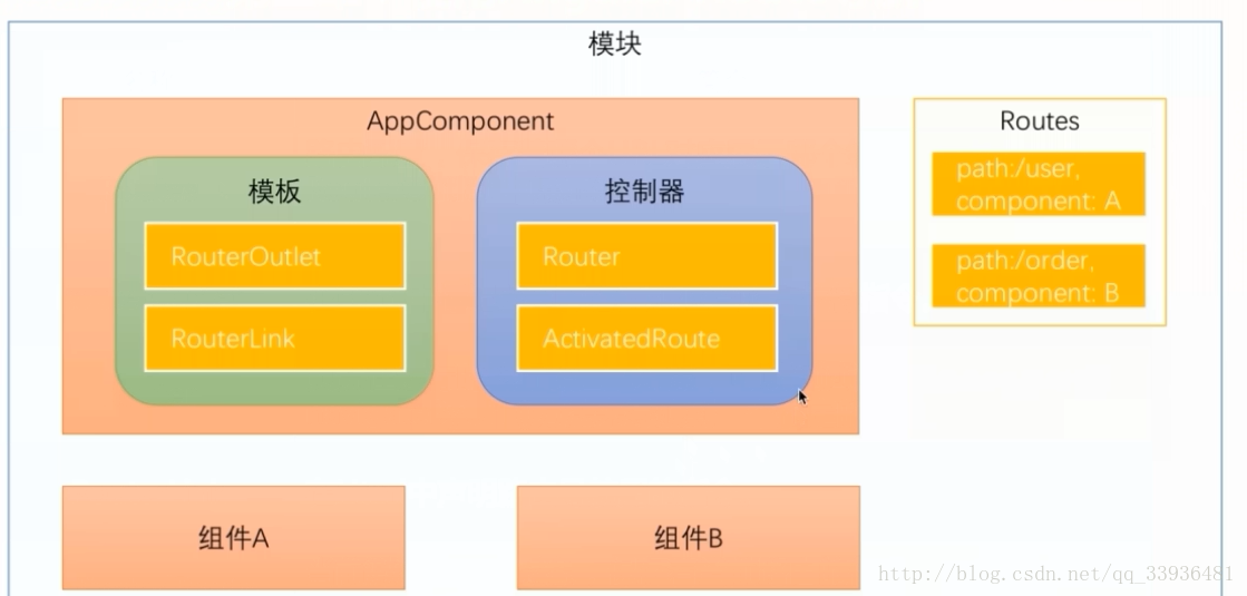 Angular 4.0从入门到实战_数据模型_06