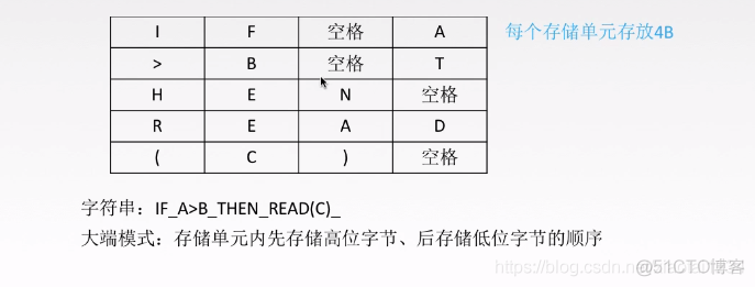 字符与字符串的编码_其他_04