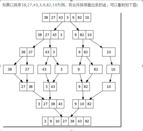 算法笔记_014:合并排序（Java）_i++