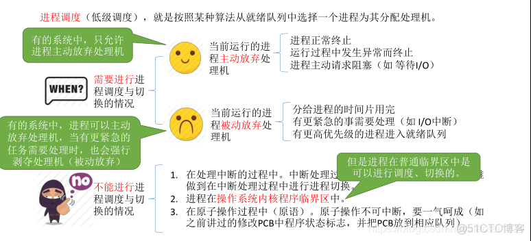 进程调度的时机和进程切换_JAVA_03