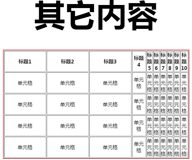 原生table表格的使用_html