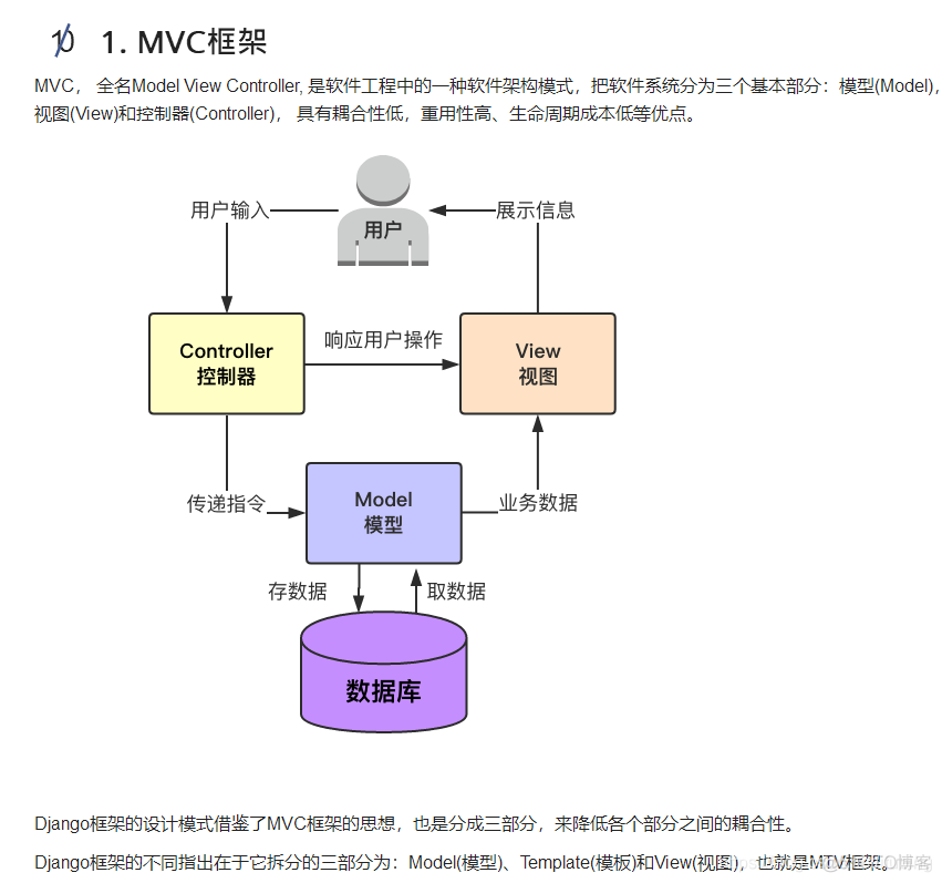 web-软件架构模式-mvc与mtv_mvc_03