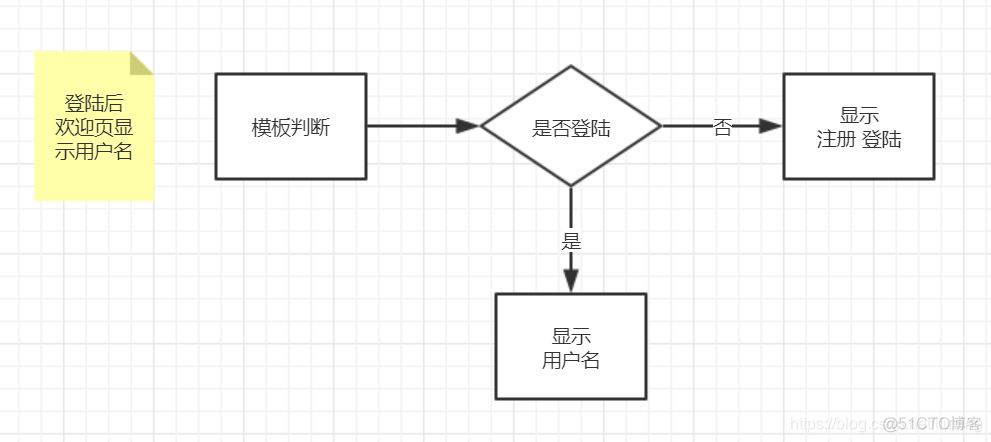 dj鲜生-29-登陆后欢迎信息的显示_用户登陆_07