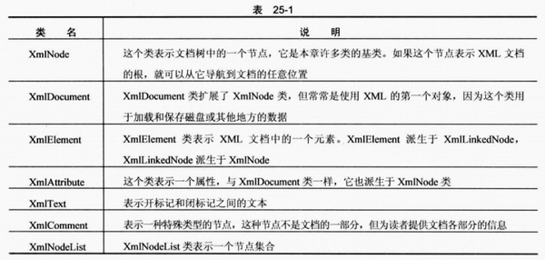 操作XML的类_加载