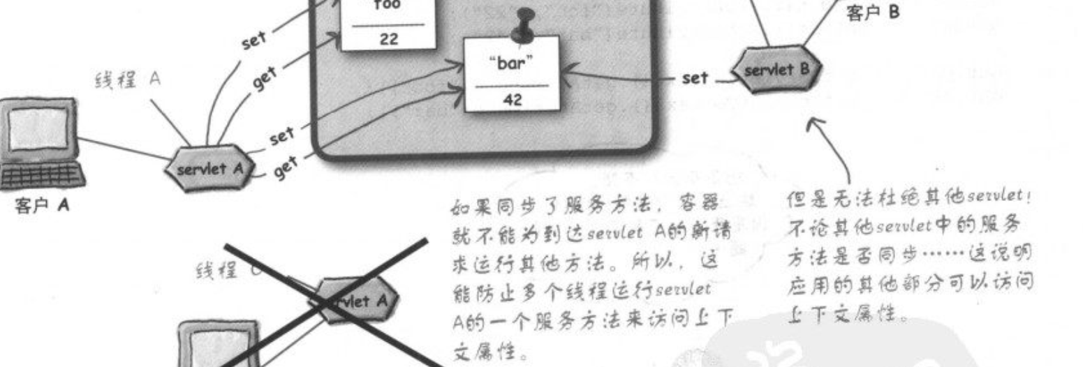 【Head First Servlets and JSP】笔记9：属性的作用域、线程安全_上下文属性_07