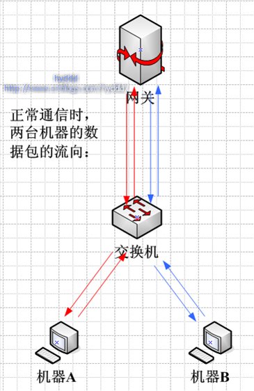 信息安全之网络安全防护_信息安全_06