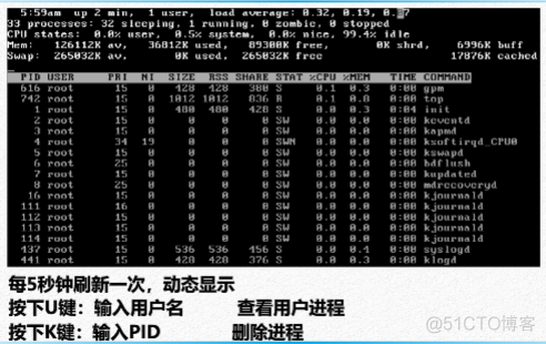 Linux---进程控制类命令_其他_05