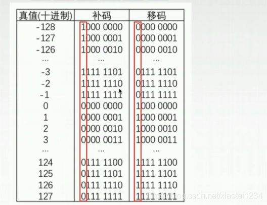 计算机中的移码_其他_03