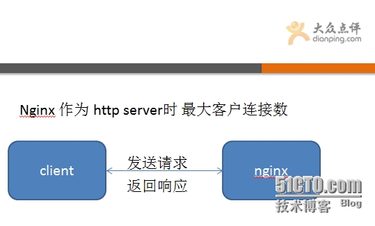 nginx 并发数问题思考：worker_connections,worker_processes与 max clients_nginx