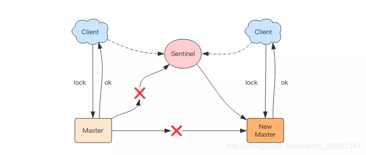 基于 Redis 实现的分布式锁_redis