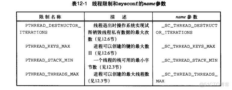 第十二章：线程控制_子进程