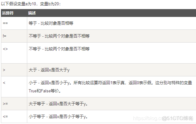 python-运算符-比较运算符_比较运算符