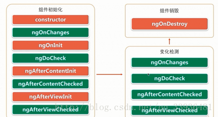 Angular 4.0从入门到实战_数据_52