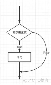 JavaSE基础知识回顾_父类_15