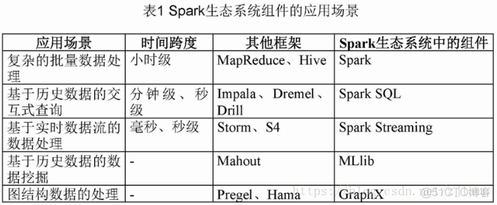 大数据知识梳理（整理中。。。）_hive_34