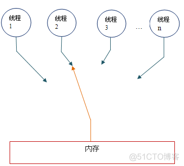 Java并发编程（十四）Java内存模型_重排序_05