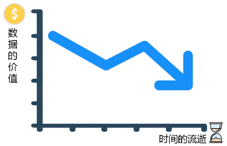 7.1 流计算概述_实时计算_04