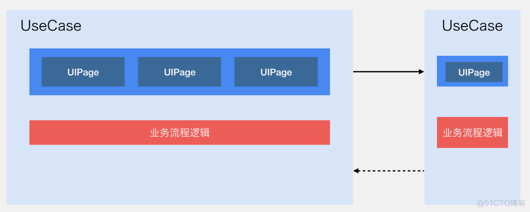 微信支付的软件架构，牛逼！_业务流程_05