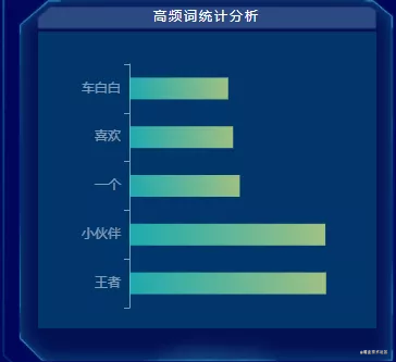 以『B站直播』为例，实现数据『实时』可视化分析_ajax_06