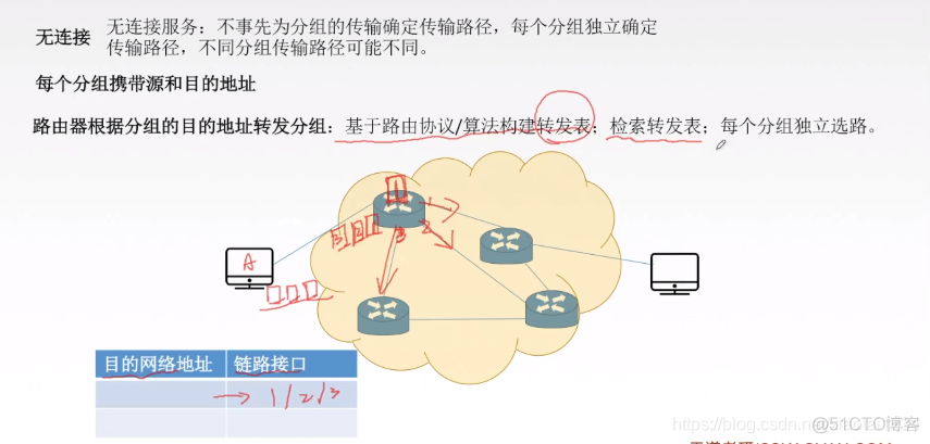 数据报与虚电路_其他_03