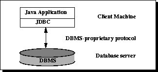 JDBC 使用说明_java