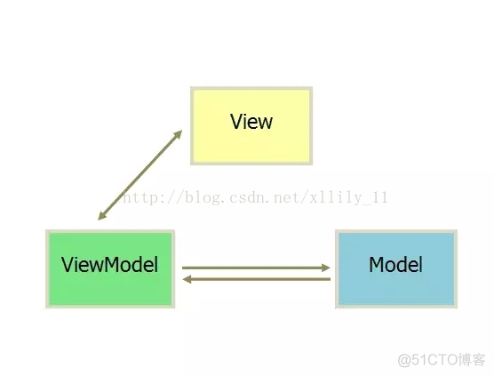 秒懂Vuejs、Angular、React原理和前端发展历史_html_03