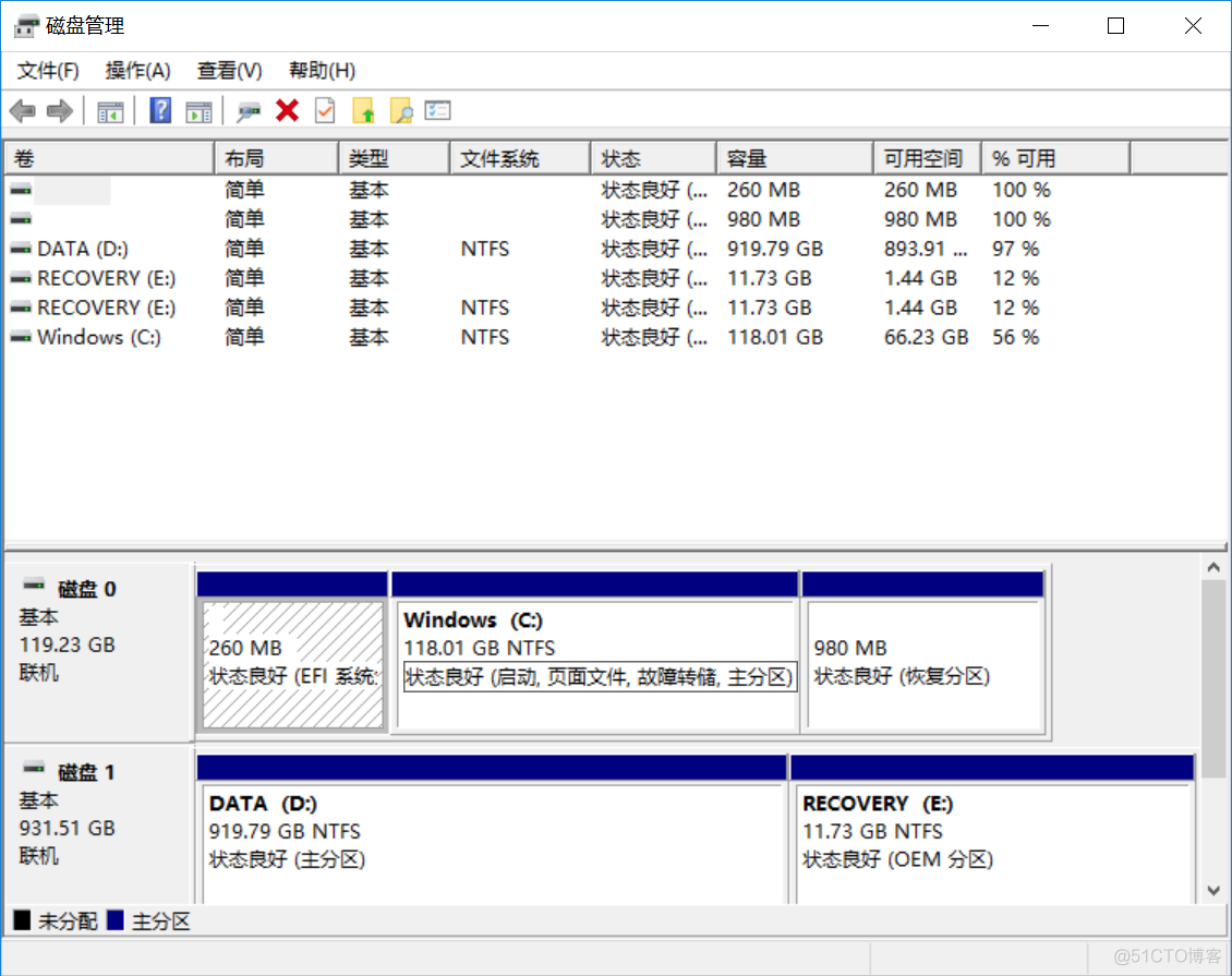 【鸟哥的Linux私房菜】笔记2_ubuntu_03