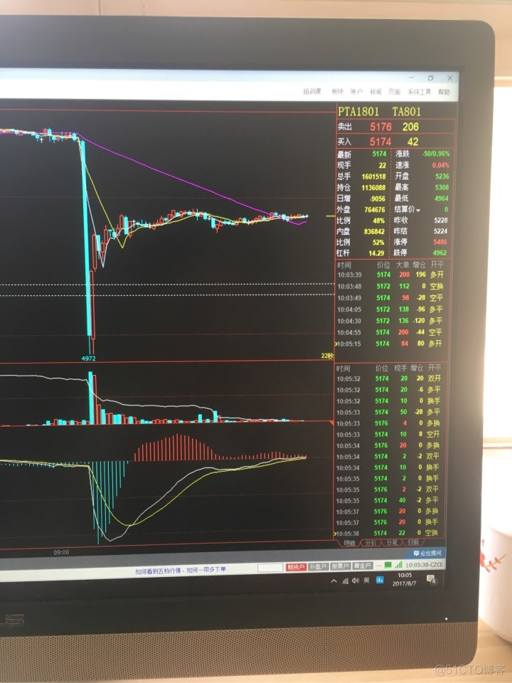 虎虎的小尾巴：如何看待2017.8.7PTA1801一分钟内闪崩下跌6%？_编程题