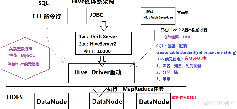 [BD] Hive_数据_02