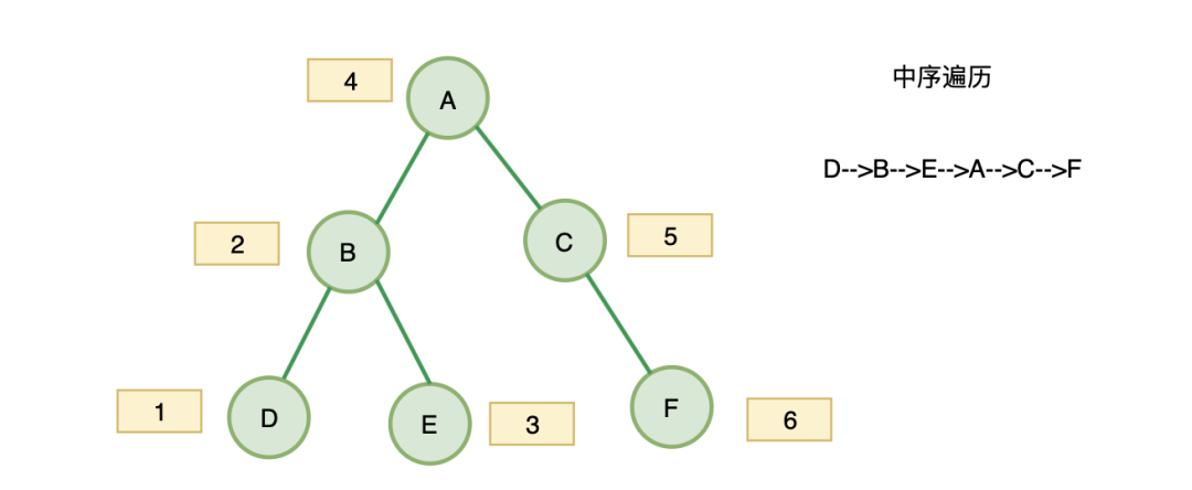 leetcode 最常见的前端基础算法面试题（上）_子树_02