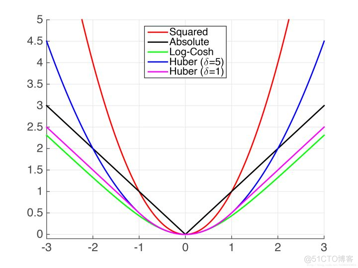 22(4).模型融合---Xgboost_近似算法_02