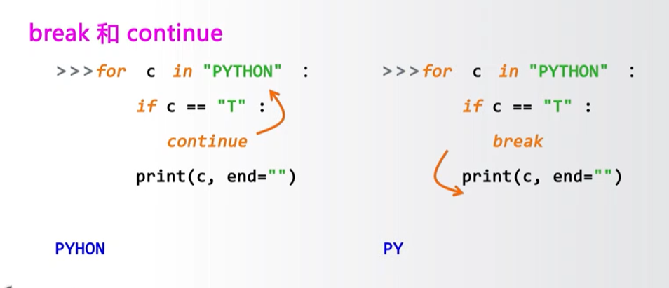 【Python】循环控制保留字_LeetCode_02