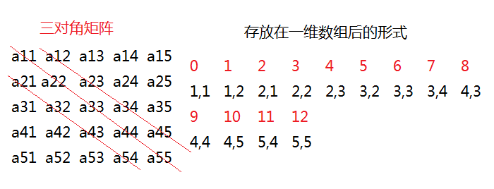 三对角矩阵的压缩_javascript