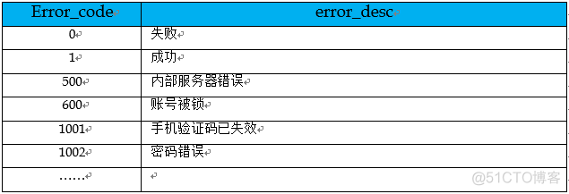 如何优雅的设计接口_版本号_03