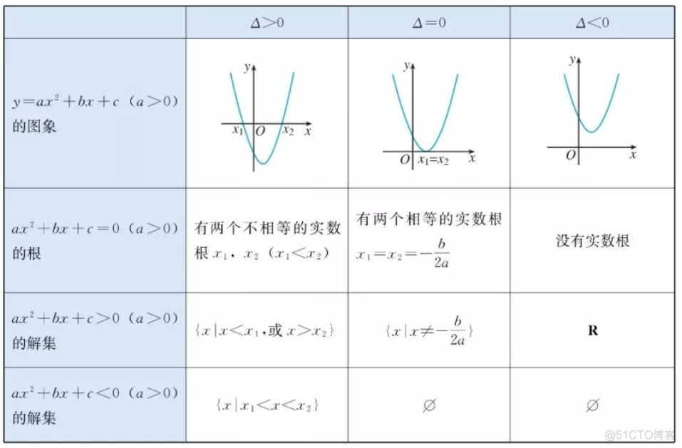 高中数学必修一_定义域_11