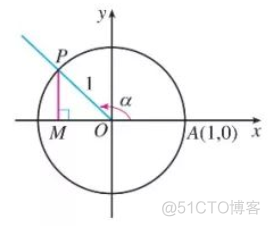 高中数学必修一_单调性_25