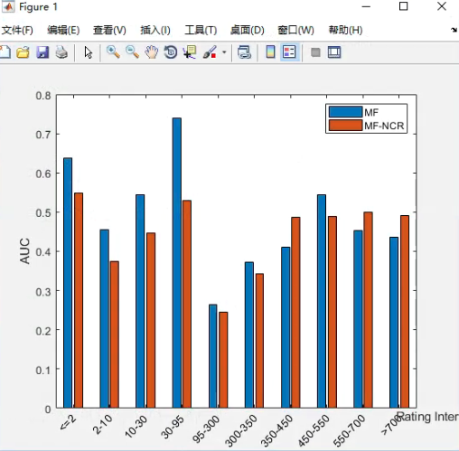 matlab绘制条形图图片