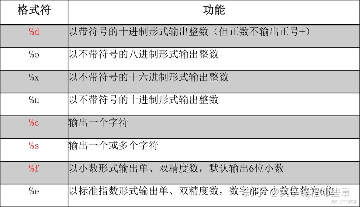 入门小知识_8.14_11