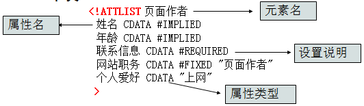 java_web学习(3)XML基础_嵌套_07