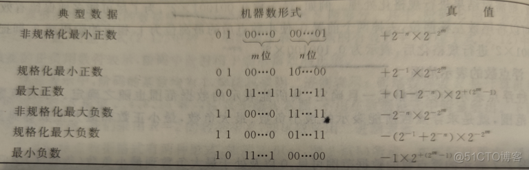 877 CO 小笔记_数据_124