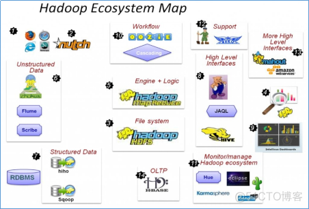 大数据学习——Hadoop第一天_hdfs