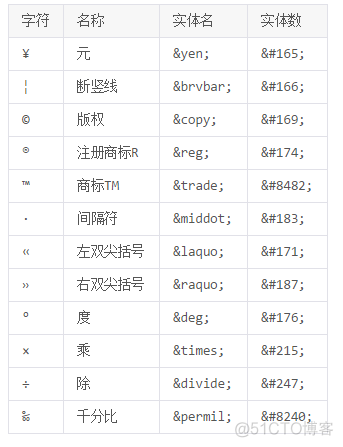 html代码规范_搜索引擎_04