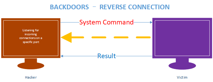 Python Ethical Hacking - BACKDOORS(1)_python_03